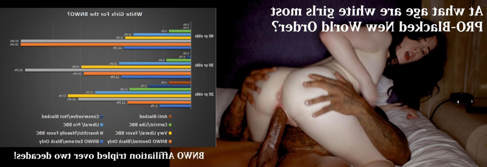 Analyse interraciale : filles blanches contre vs.