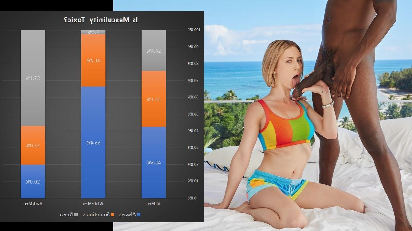 Interracial Analytics: King -Verhalten